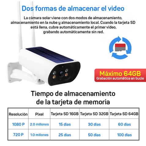 REACONDICIONADO CAMARA IP SOLAR TIPO BULLET 3.6MM 2MP | WIFI | SD | CAMVIEW - CV0197-5
