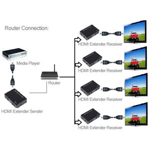 Extender HDMI 100 Metros IR CROMAD UTP - CR0417-2