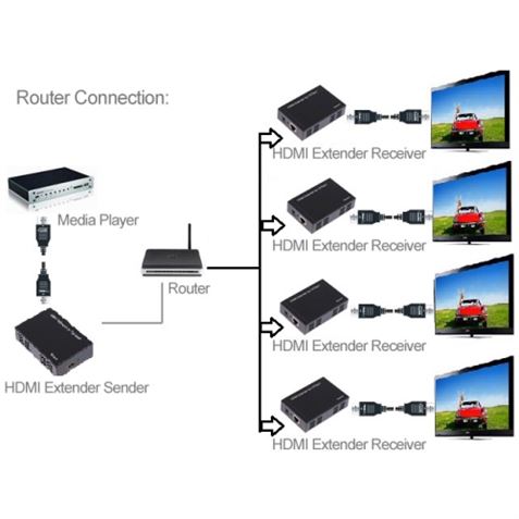 Extender HDMI 100 Metros IR CROMAD UTP - CR0417-2