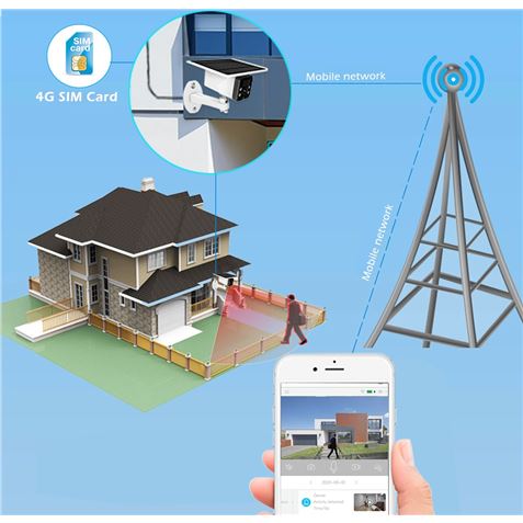 REACONDICIONADA CAMARA IP SOLAR TIPO BULLET 3.6MM 2MP | 4G | SD | CAMVIEW - CV0234-1