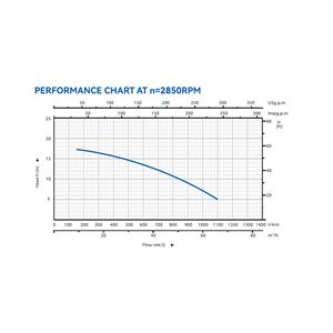 ELECTROBOMBA CENTRIFUGA MONOBLOC 3HP BLIM - BL0517-5