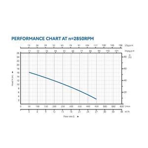 BOMBA SUMERGIBLE INOX AGUAS SUCIAS 1,5HP BLIM - BL0521-5