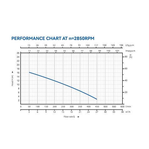 BOMBA SUMERGIBLE INOX AGUAS SUCIAS 1,5HP BLIM - BL0521-5