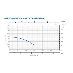 ELECTROBOMBA CENTRIFUGA DOBLE IMPULSOR 1.5HP BLIM - BL0515-5