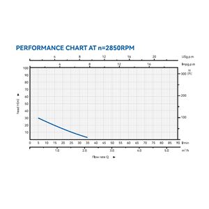ELECTROBOMBA PRERIFERICA 0,5HP BLIM - BL0510-5