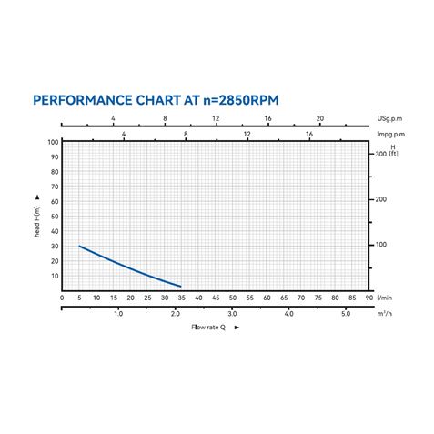 ELECTROBOMBA PRERIFERICA 0,5HP BLIM - BL0510-5