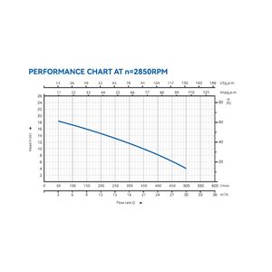 BOMBA SUMERGIBLE INOX AGUAS SUCIAS 2HP BLIM - BL0522-5