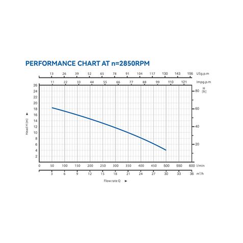 BOMBA SUMERGIBLE INOX AGUAS SUCIAS 2HP BLIM - BL0522-5