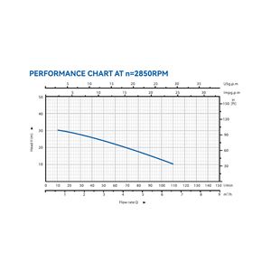 ELECTROBOMBA CENTRIFUGA 1HP BLIM - BL0512-5