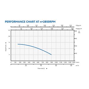 ELECTROBOMBA CENTRIFUGA MONOBLOC 2HP BLIM - BL0516-5