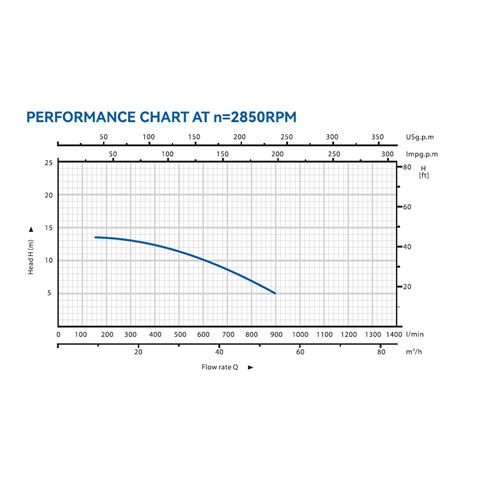 ELECTROBOMBA CENTRIFUGA MONOBLOC 2HP BLIM - BL0516-5