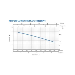 BOMBA SUMERGIBLE INOX AGUAS SUCIAS 1HP BLIM - BL0520-5