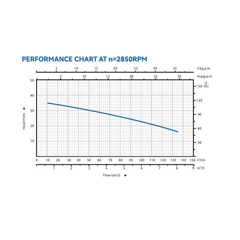 ELECTROBOMBA CENTRIFUGA 1.5HP BLIM - BL0513-5