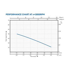 ELECTROBOMBA CENTRIFUGA MULTIETAPA HORIZONTAL 0,75HP BLIM - BL0518-5