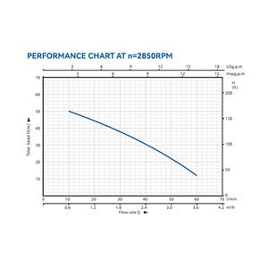 ELECTROBOMBA CENTRIFUGA MULTIETAPA HORIZONTAL 1HP BLIM - BL0519-5
