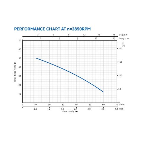 ELECTROBOMBA CENTRIFUGA MULTIETAPA HORIZONTAL 1HP BLIM - BL0519-5