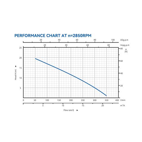 BOMBA SUMERGIBLE TRITURADORA INOX AGUAS SUCIAS 1,5HP BLIM - BL0523-5