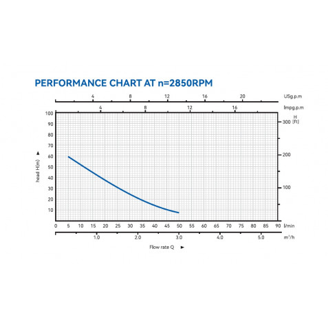 ELECTROBOMBA PRERIFERICA 1HP BLIM